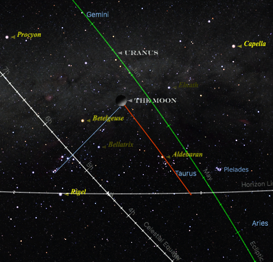 OrionRoleLunarStandstills